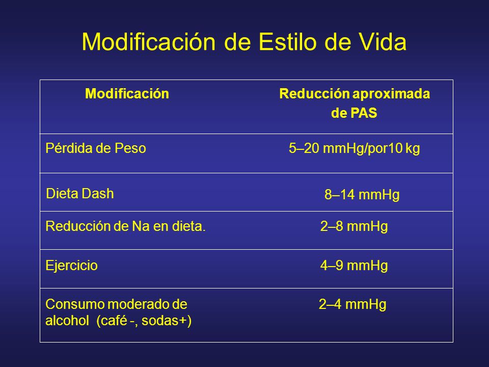 dieta dash y ejercicio dieta dash y ejercicio